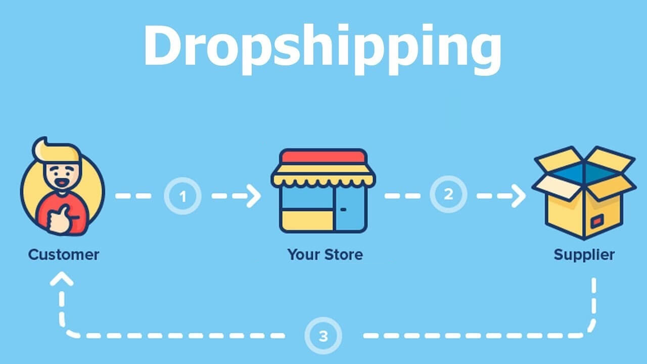 We provide a drop shipping service